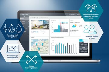 Chart Energy Monitor